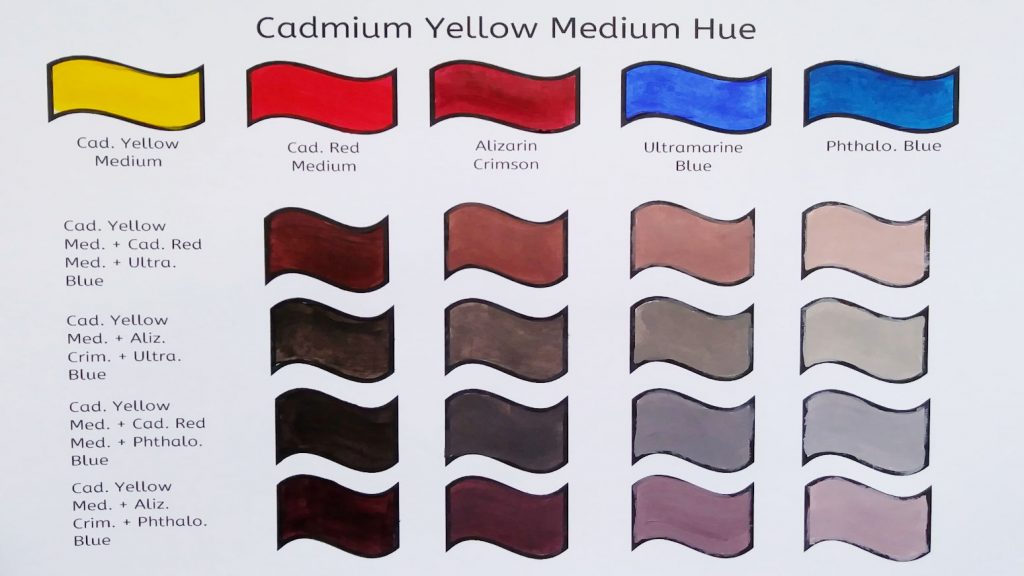 Paint swatch chart showing what colors make brown and using Cadmium Yellow Medium Hue as a base color.