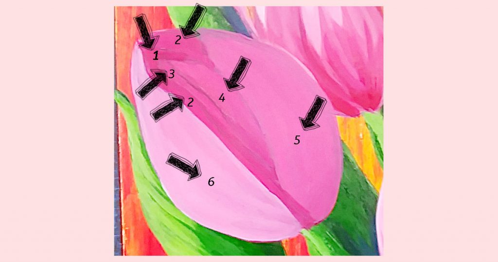 A close-up of a tulip that's been blocked in with arrows and numbers showing how many different variations of pink paint were used to represent light and shadow.
