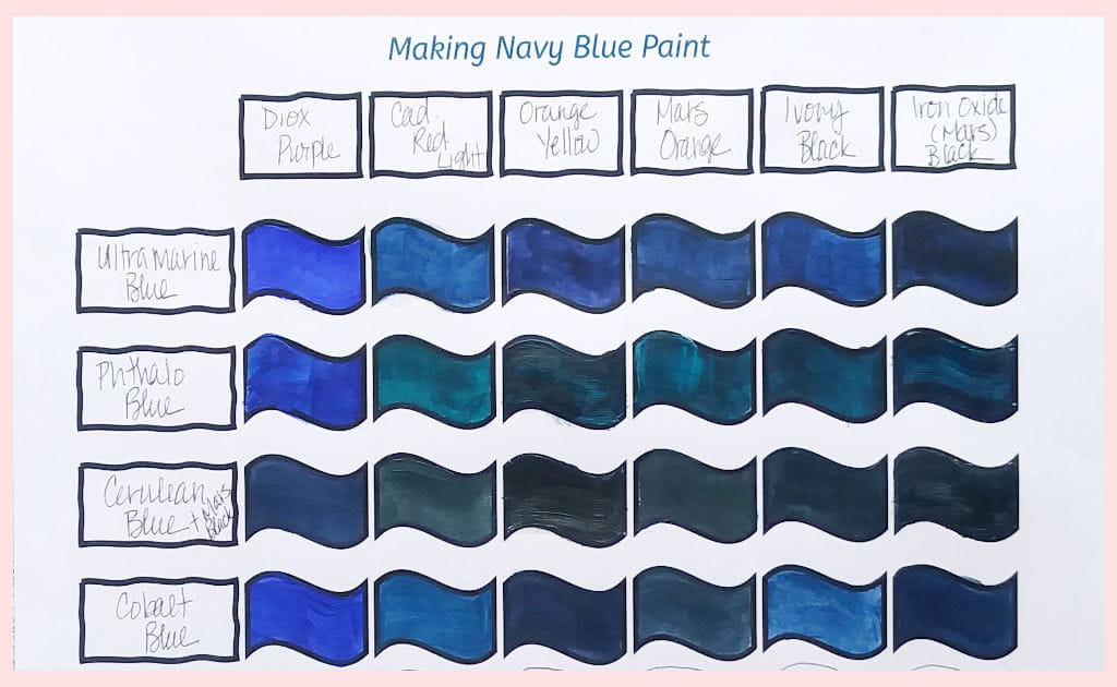 The main experiment results for how to make navy blue paint. Showing a grid consisting of different paint colors that are mixed together. Four blues are shown going down the page and six assorted colors (purple, oranges, and blacks) running across the top.