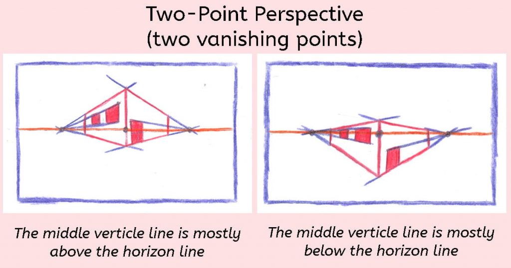 A side-by-side comparison of the building drawing to show how the perspective changes when you move your center vertical line up or down.
