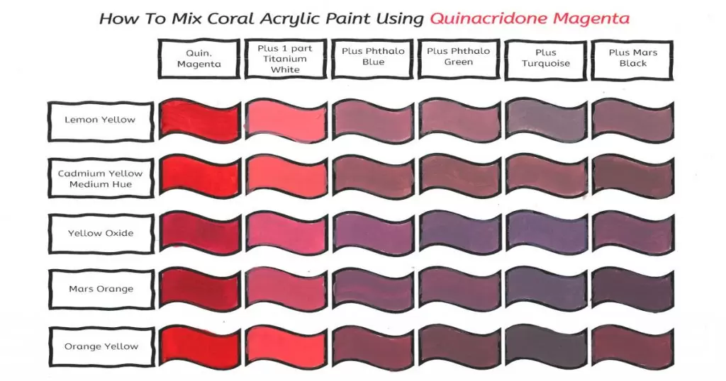 A paint swatch chart showing how to make coral paint colors using Quinacridone Magenta as part of the base mixture.