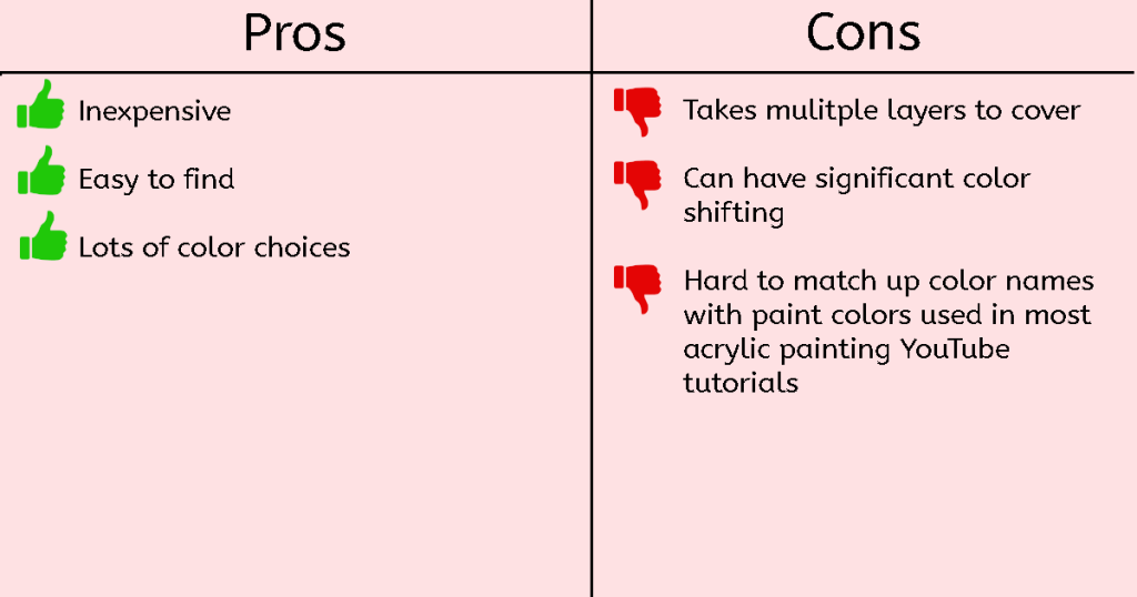 A chart showing my opinion on the pros and cons of DecoArt Crafters Choice acrylic paint.