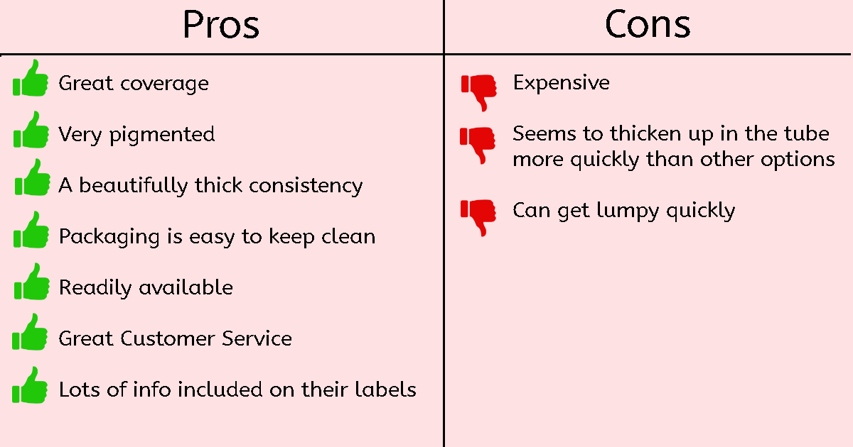 The Best Acrylic Paint For Beginners (No Matter Your Budget