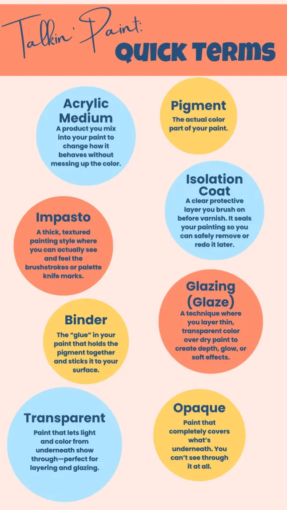 An infographic showing a glossary of terms used within this article to help beginners understand.